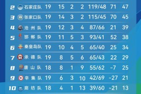 易游体育部门-河北华夏幸福主场大胜河南建业，提升排名(河北华夏幸福足球俱乐部前身是什么俱乐部)